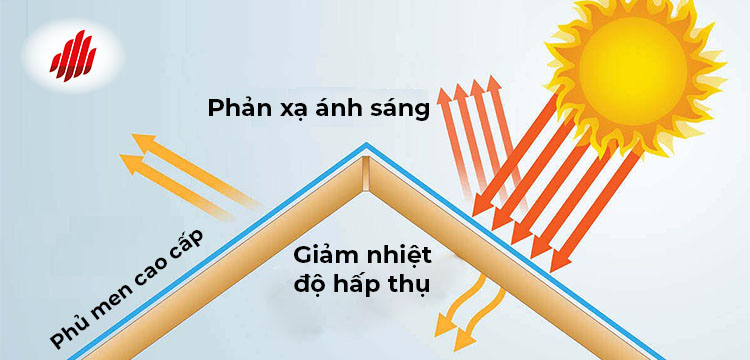 Banner phan xa anh sang